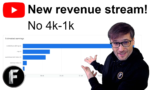 New video revenue stream! No 4k-1k, instantly monetized